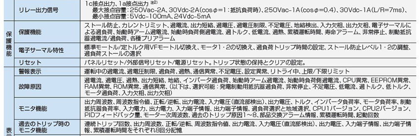 共通式樣