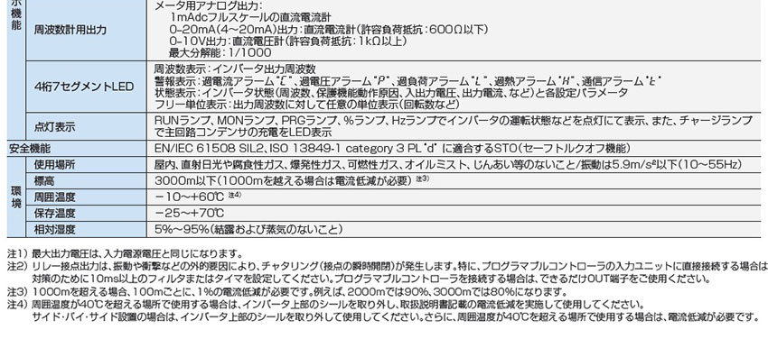 共通式樣