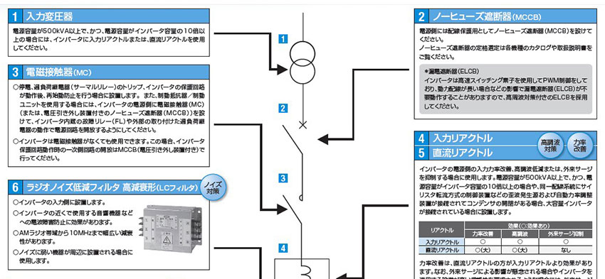 外置式選購件種類