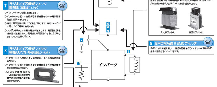外置式選購件種類