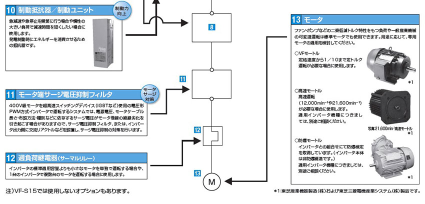 外置式選購件種類