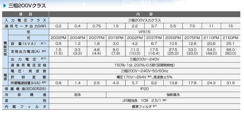 标準式樣